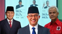 Survai IPO, Elektabilitas Prabowo di Urutan Pertama