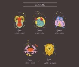 Keterangan: Logo zodian Aries, Taurus, Gemini, Cancer, Leo. (dok/Jateng Memanggil)