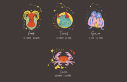 Keterangan: Logo Zodiak Aries, Taurus, Gemini, Cancer. (dok/Jateng Memanggil)